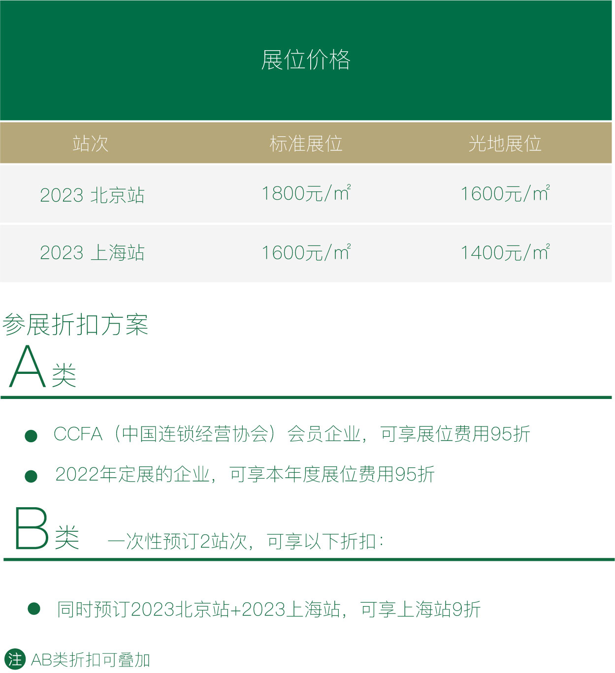 中國特許加盟展-參展費用