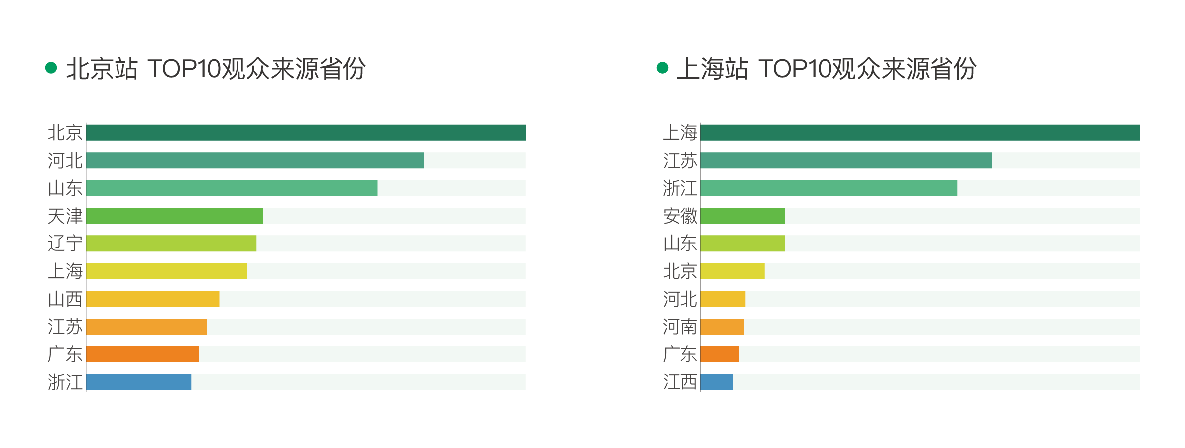 中国特许加盟展-观众投资能力分布图