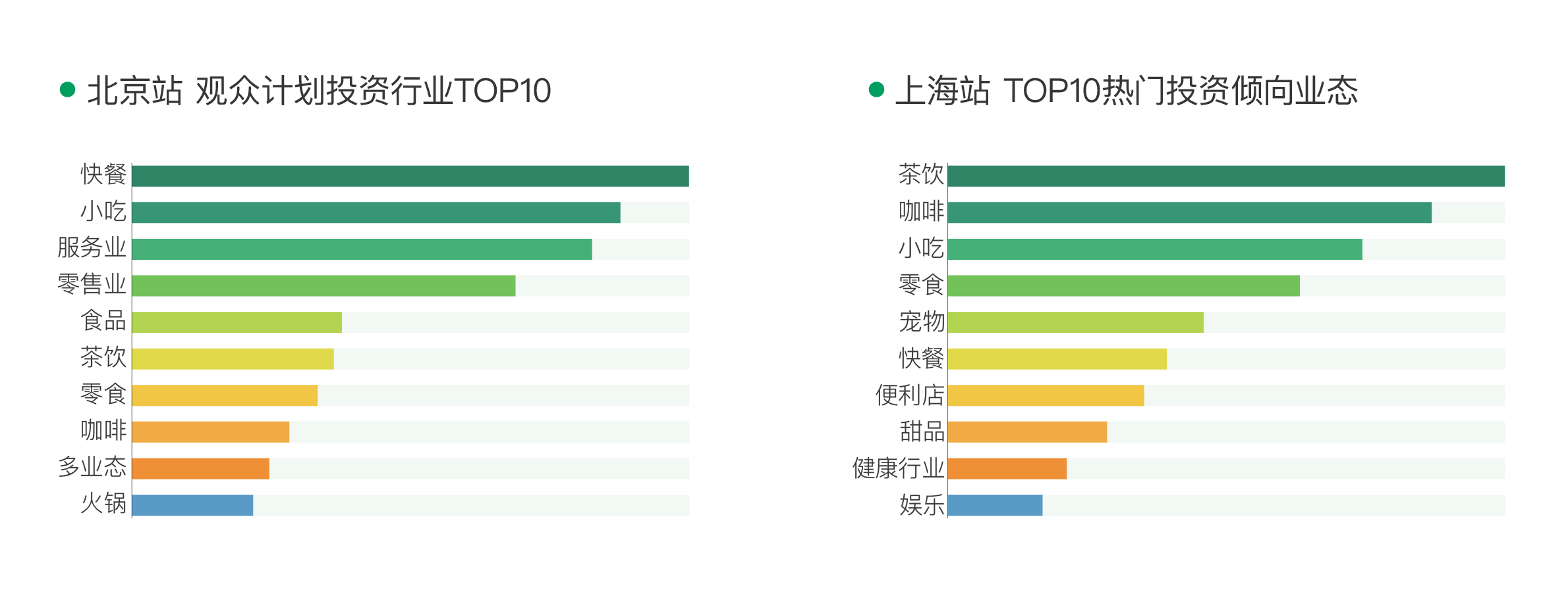 中国特许加盟展-观众投资能力分布图